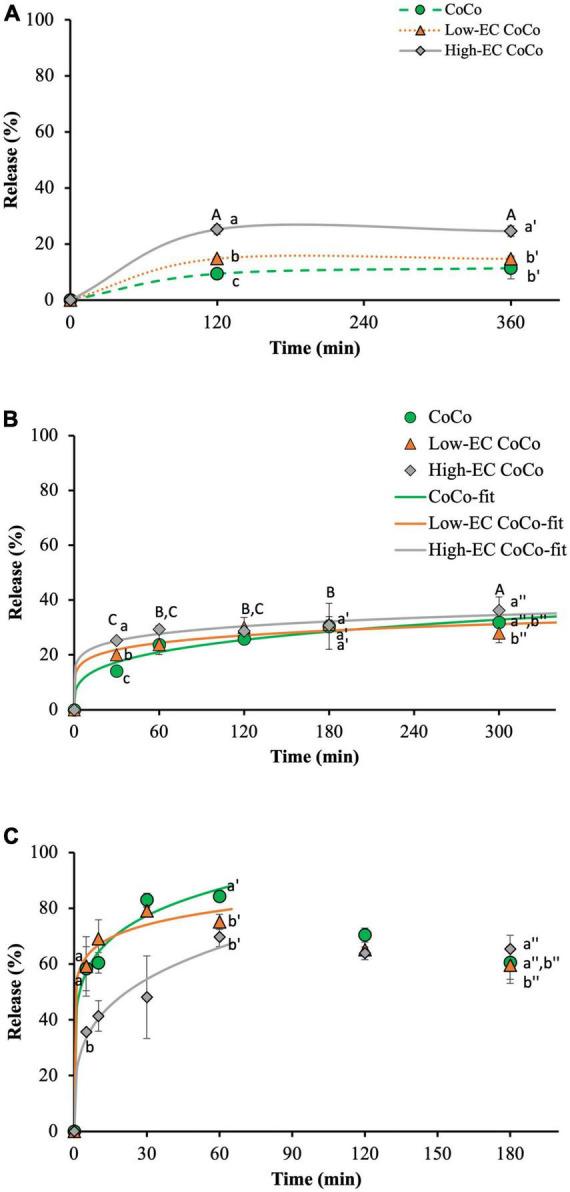https://cdn.ncbi.nlm.nih.gov/pmc/blobs/3d25/9452785/932ddec0013e/fnut-09-979656-g006.jpg