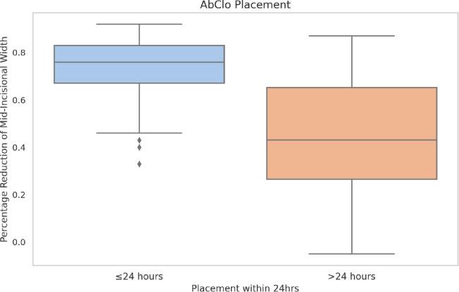 https://cdn.ncbi.nlm.nih.gov/pmc/blobs/3d26/11474681/0b55f26a604b/tsaco-9-1-g002.jpg