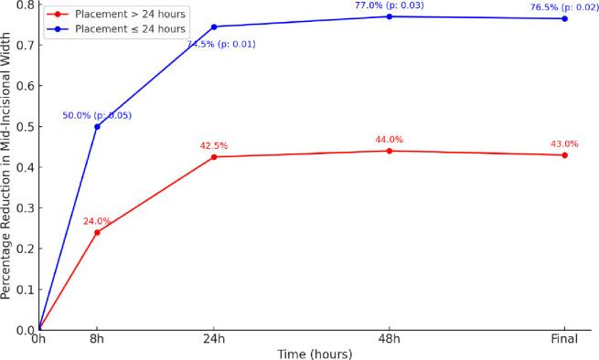 https://cdn.ncbi.nlm.nih.gov/pmc/blobs/3d26/11474681/a71ab64d2267/tsaco-9-1-g003.jpg
