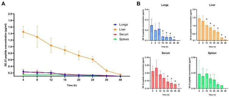 https://cdn.ncbi.nlm.nih.gov/pmc/blobs/3d27/12108424/15e192a1cc16/antibiotics-14-00429-g002.jpg