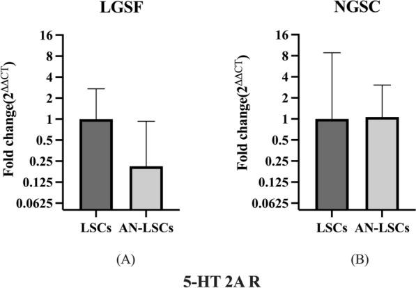 https://cdn.ncbi.nlm.nih.gov/pmc/blobs/3d2e/11494677/8e37149360cd/40123_2024_1032_Fig3_HTML.jpg