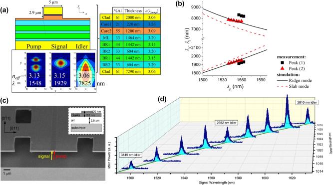 https://cdn.ncbi.nlm.nih.gov/pmc/blobs/3d2f/12322732/c38686fa3c7e/j_nanoph-2025-0105_fig_005.jpg