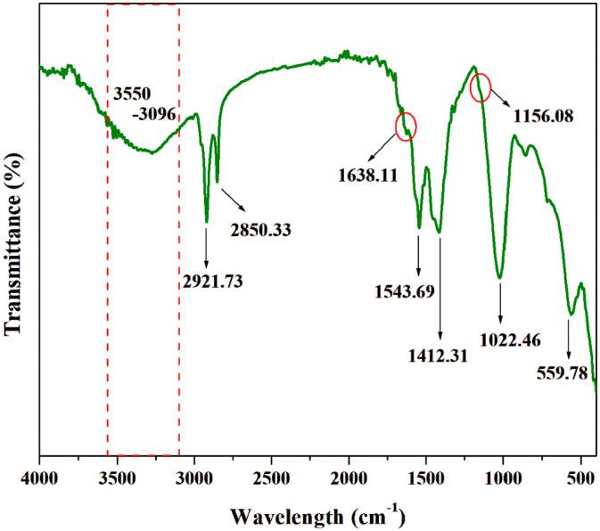 https://cdn.ncbi.nlm.nih.gov/pmc/blobs/3d31/11397891/b667abb8f47b/polymers-16-02455-g002.jpg