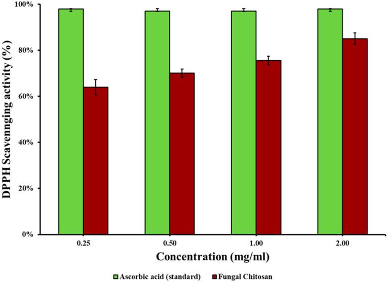https://cdn.ncbi.nlm.nih.gov/pmc/blobs/3d31/11397891/d7230767f02d/polymers-16-02455-g005.jpg