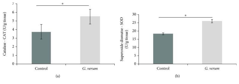 https://cdn.ncbi.nlm.nih.gov/pmc/blobs/3d31/6378796/a5e3331c4910/OMCL2019-4235405.005.jpg