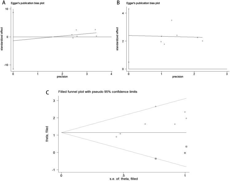 https://cdn.ncbi.nlm.nih.gov/pmc/blobs/3d32/12006000/a448aa59ac09/fonc-15-1566750-g005.jpg