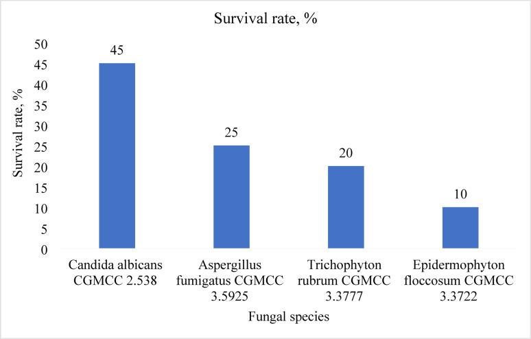 https://cdn.ncbi.nlm.nih.gov/pmc/blobs/3d36/12227629/83dc46775278/41598_2025_8802_Fig6_HTML.jpg