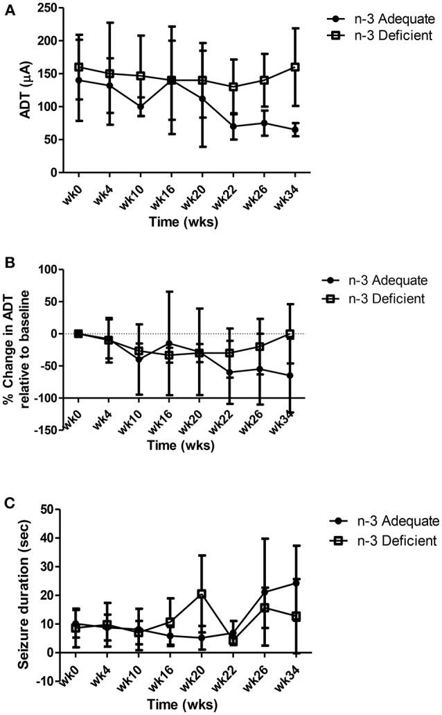 https://cdn.ncbi.nlm.nih.gov/pmc/blobs/3d37/6370649/e92a79624d51/fneur-09-01188-g0003.jpg