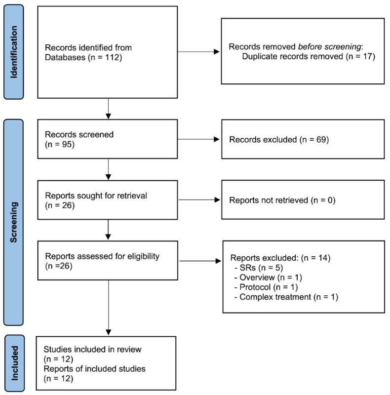 https://cdn.ncbi.nlm.nih.gov/pmc/blobs/3d38/9496910/20a8b760e139/cancers-14-04419-g001.jpg