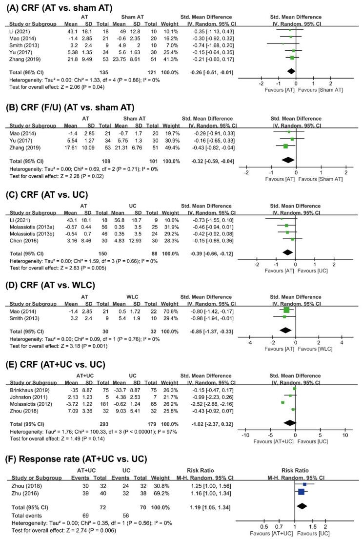 https://cdn.ncbi.nlm.nih.gov/pmc/blobs/3d38/9496910/dd5aa7b28852/cancers-14-04419-g003.jpg