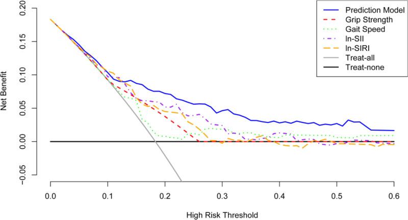 https://cdn.ncbi.nlm.nih.gov/pmc/blobs/3d39/12323971/64296bb25c51/medi-104-e43500-g007.jpg