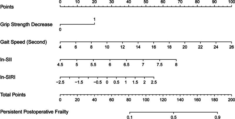 https://cdn.ncbi.nlm.nih.gov/pmc/blobs/3d39/12323971/c188dfe490f7/medi-104-e43500-g004.jpg
