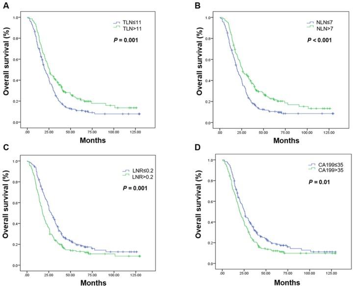https://cdn.ncbi.nlm.nih.gov/pmc/blobs/3d39/6584347/763e92e474fd/jcav10p2534g003.jpg