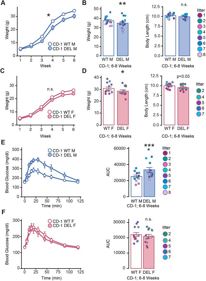 https://cdn.ncbi.nlm.nih.gov/pmc/blobs/3d3b/10655816/5a26a27c3de0/dmm-15-049752-g7.jpg