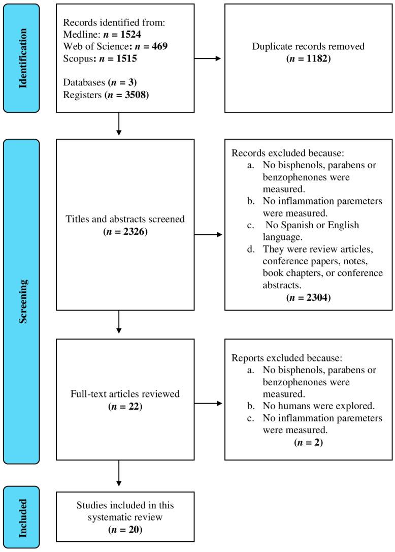 https://cdn.ncbi.nlm.nih.gov/pmc/blobs/3d3e/10139086/aac5b489e09a/ijms-24-07325-g001.jpg