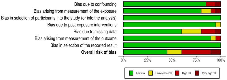 https://cdn.ncbi.nlm.nih.gov/pmc/blobs/3d3e/10139086/c440fca5b0a8/ijms-24-07325-g003.jpg
