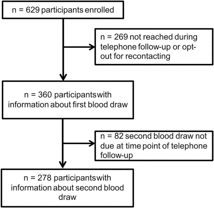 https://cdn.ncbi.nlm.nih.gov/pmc/blobs/3d3f/10212115/cdabebbdb8ef/pone.0286014.g001.jpg