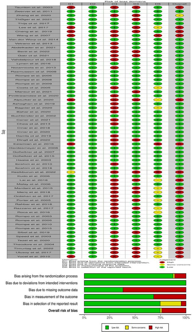 https://cdn.ncbi.nlm.nih.gov/pmc/blobs/3d3f/10468604/8067c82100be/fimmu-14-1193835-g002.jpg