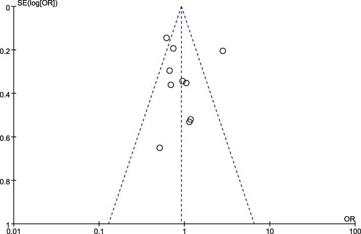 https://cdn.ncbi.nlm.nih.gov/pmc/blobs/3d40/7045460/aff149def6f3/13054_2020_2764_Fig5_HTML.jpg