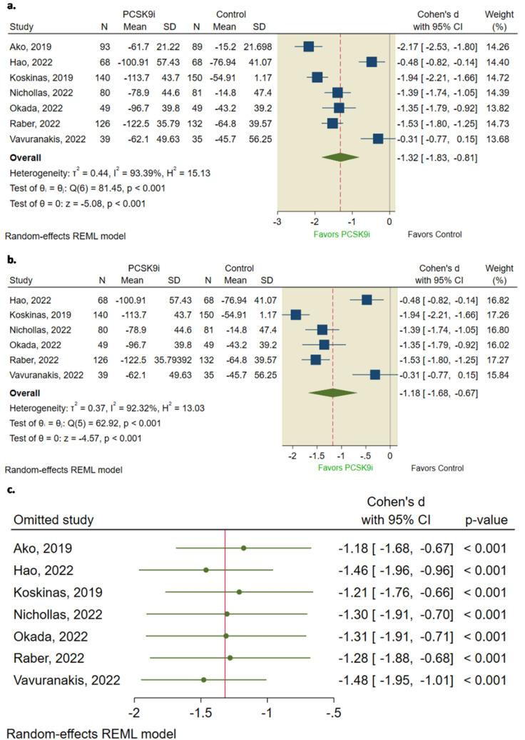 https://cdn.ncbi.nlm.nih.gov/pmc/blobs/3d41/10806009/5306568511ff/40256_2023_621_Fig6_HTML.jpg