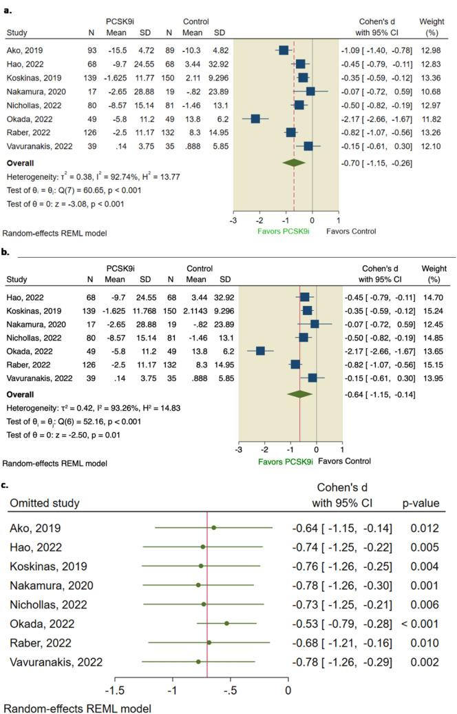 https://cdn.ncbi.nlm.nih.gov/pmc/blobs/3d41/10806009/686be0283c27/40256_2023_621_Fig8_HTML.jpg
