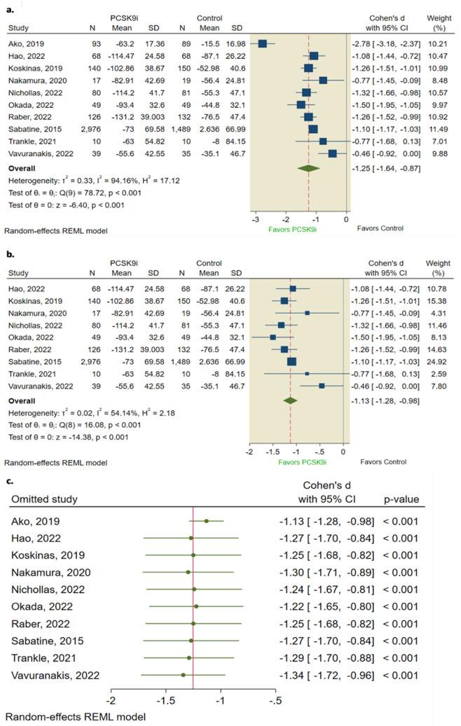 https://cdn.ncbi.nlm.nih.gov/pmc/blobs/3d41/10806009/94b3ea651003/40256_2023_621_Fig3_HTML.jpg