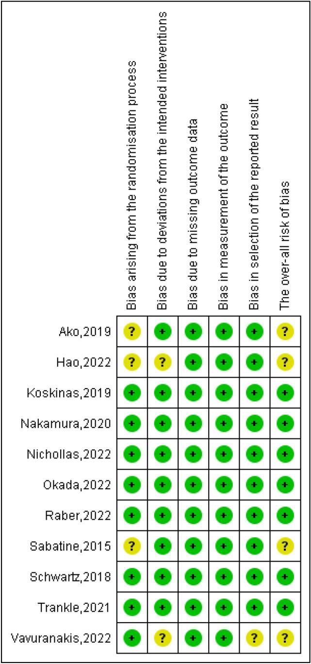 https://cdn.ncbi.nlm.nih.gov/pmc/blobs/3d41/10806009/b972234b6b63/40256_2023_621_Fig2_HTML.jpg