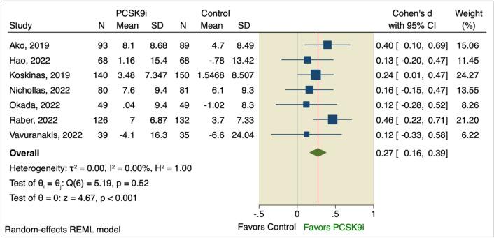 https://cdn.ncbi.nlm.nih.gov/pmc/blobs/3d41/10806009/eb2cb55179ee/40256_2023_621_Fig7_HTML.jpg