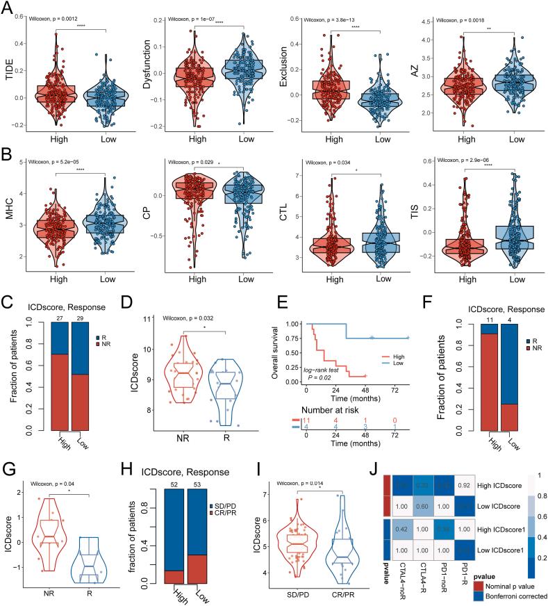 https://cdn.ncbi.nlm.nih.gov/pmc/blobs/3d43/11786863/159d43a5d9a0/gr7.jpg