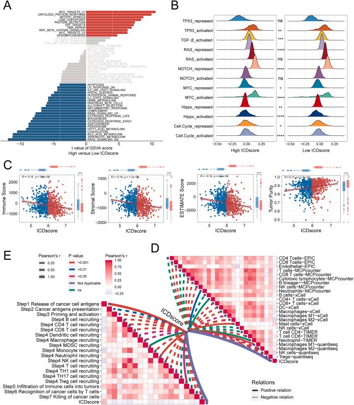https://cdn.ncbi.nlm.nih.gov/pmc/blobs/3d43/11786863/335e1b107a8d/gr5.jpg