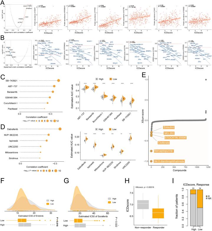 https://cdn.ncbi.nlm.nih.gov/pmc/blobs/3d43/11786863/372335dbf6e3/gr6.jpg