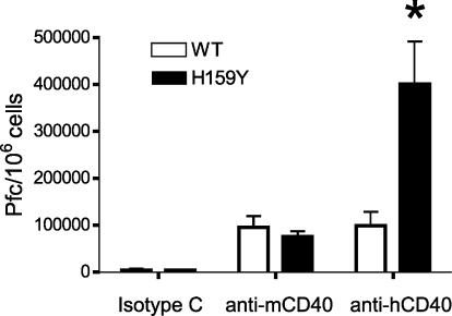 https://cdn.ncbi.nlm.nih.gov/pmc/blobs/3d44/2989778/687582f92b2e/JEM_20100857_LW_Fig3.jpg