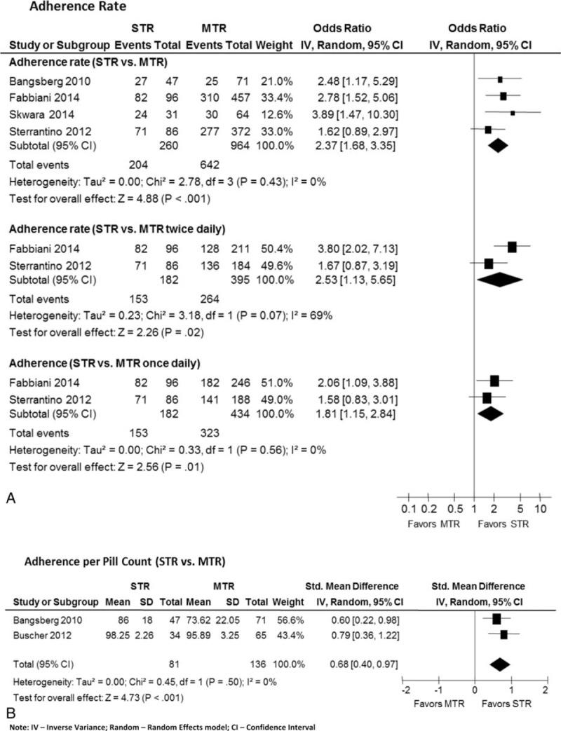 https://cdn.ncbi.nlm.nih.gov/pmc/blobs/3d45/4620781/e4c11a4a7905/medi-94-e1677-g005.jpg