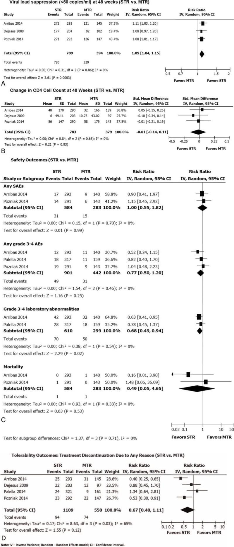 https://cdn.ncbi.nlm.nih.gov/pmc/blobs/3d45/4620781/e821bfa821f4/medi-94-e1677-g006.jpg