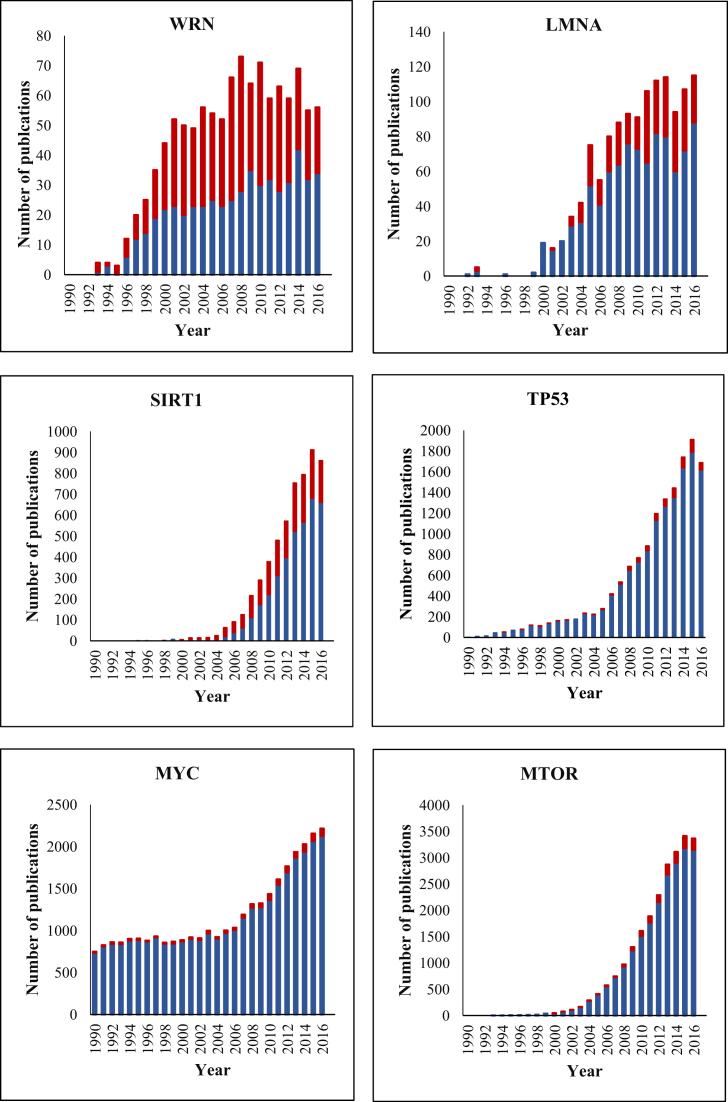 https://cdn.ncbi.nlm.nih.gov/pmc/blobs/3d46/5753192/04143cebec54/gkx1042fig1.jpg