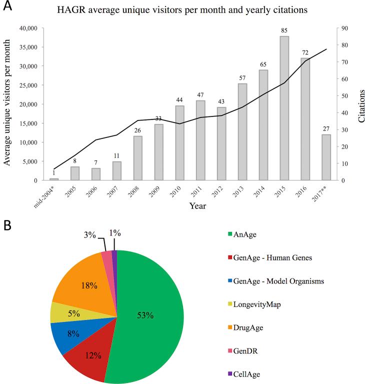 https://cdn.ncbi.nlm.nih.gov/pmc/blobs/3d46/5753192/6ae736e97474/gkx1042fig2.jpg