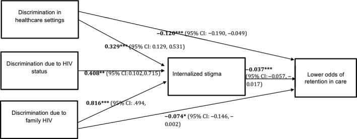 https://cdn.ncbi.nlm.nih.gov/pmc/blobs/3d46/7242009/506aeea9fc6b/JIA2-23-e25488-g002.jpg