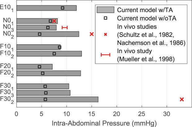 https://cdn.ncbi.nlm.nih.gov/pmc/blobs/3d47/10565495/cee8a82fa947/fbioe-11-1223007-g011.jpg