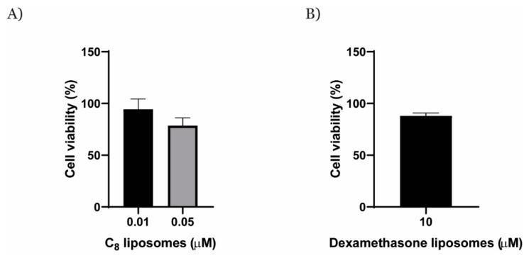 https://cdn.ncbi.nlm.nih.gov/pmc/blobs/3d48/10221175/3a3e18348894/pharmaceuticals-16-00751-g006.jpg