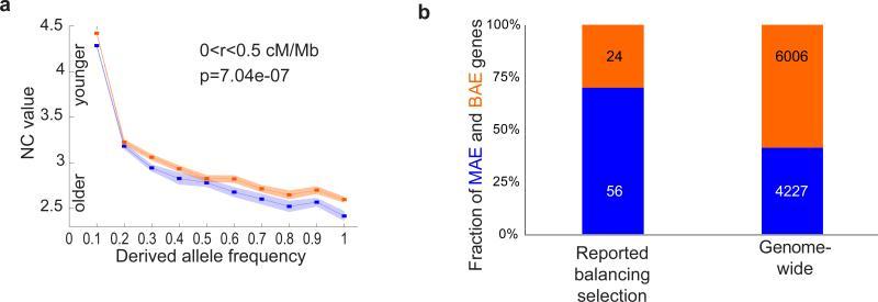 https://cdn.ncbi.nlm.nih.gov/pmc/blobs/3d48/4942303/4a0e7c1d208c/nihms-747719-f0003.jpg