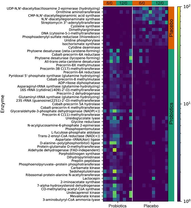 https://cdn.ncbi.nlm.nih.gov/pmc/blobs/3d4c/7933553/1511fecc5282/fnut-08-587974-g0008.jpg