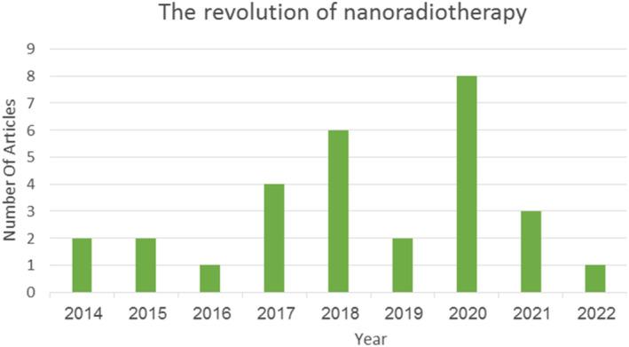 https://cdn.ncbi.nlm.nih.gov/pmc/blobs/3d4d/10288357/78836e25fb33/NBT2-17-302-g001.jpg