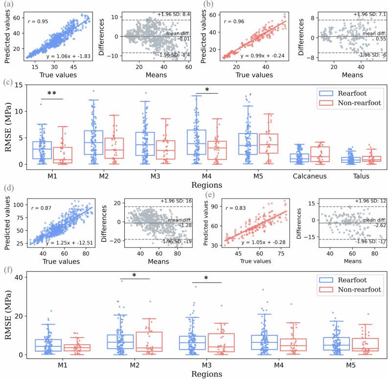 https://cdn.ncbi.nlm.nih.gov/pmc/blobs/3d4d/12075602/fd89515ea8c5/41746_2025_1677_Fig4_HTML.jpg
