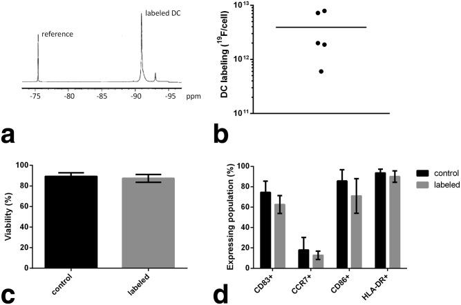 https://cdn.ncbi.nlm.nih.gov/pmc/blobs/3d4d/4253123/206f41fc4f68/mrm0072-1696-f1.jpg