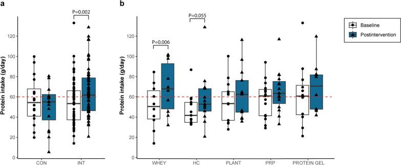https://cdn.ncbi.nlm.nih.gov/pmc/blobs/3d4e/11481670/be68e26947be/11695_2024_7462_Fig5_HTML.jpg