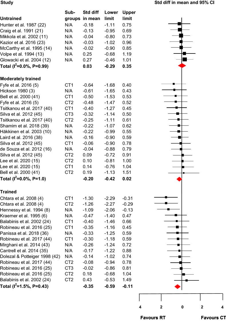 https://cdn.ncbi.nlm.nih.gov/pmc/blobs/3d4f/8053170/75824e01537a/40279_2021_1426_Fig2_HTML.jpg