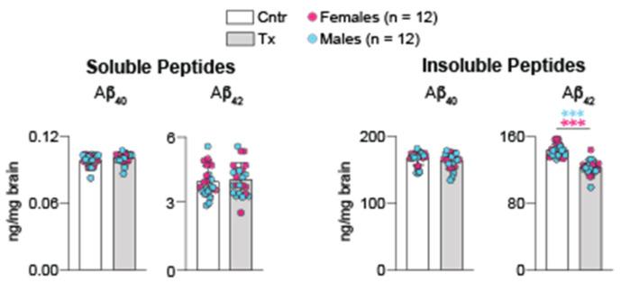 https://cdn.ncbi.nlm.nih.gov/pmc/blobs/3d51/9317559/203d68d13b5c/ijms-23-07669-g002.jpg