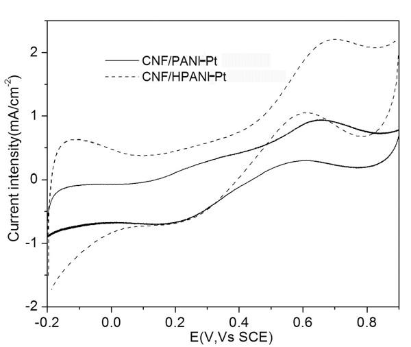 https://cdn.ncbi.nlm.nih.gov/pmc/blobs/3d53/3311096/3354b3367034/1556-276X-7-165-7.jpg