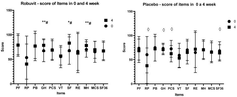 https://cdn.ncbi.nlm.nih.gov/pmc/blobs/3d53/7230691/42cc98235692/nutrients-12-00913-g003.jpg