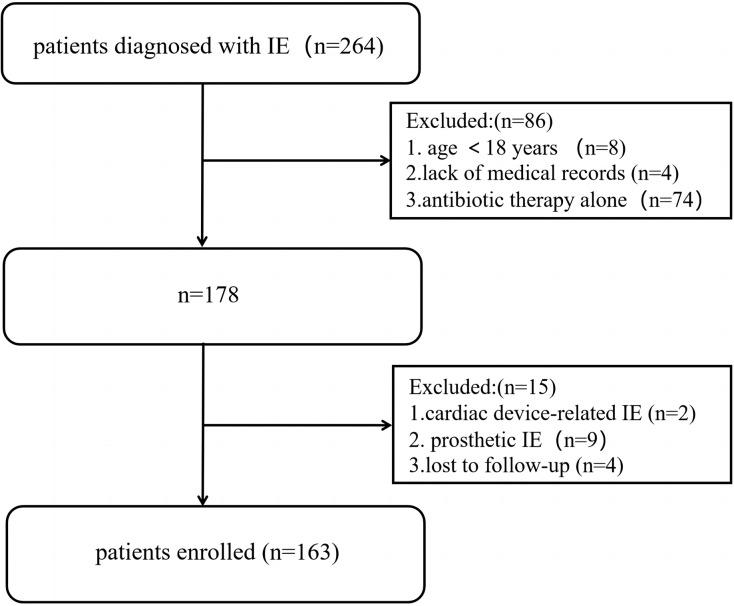 https://cdn.ncbi.nlm.nih.gov/pmc/blobs/3d55/11438427/9a589c36b09c/peerj-12-18182-g001.jpg